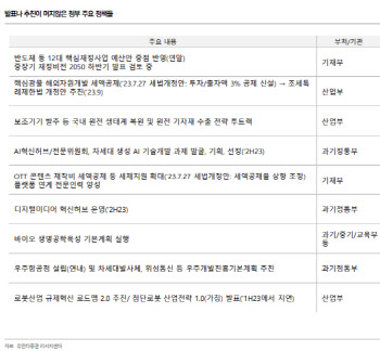 "코스피, 변동성엔 정책 수혜株 주목…로봇·우주항공·AI"