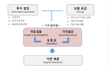 송영훈 고문 "지속가능금융에 민간 역할 중요...금융 정책으로 지원해야”