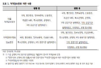 하나증권 "한은 대출제도 개편…은행-비은행 생태계 파괴할 수도"