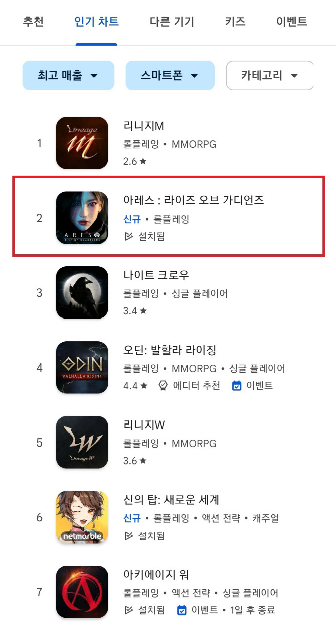 탄력 받는 카카오게임즈 ‘아레스’, 구글 매출 2위