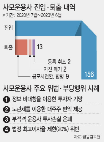 여전한 라임 사태 ‘망령’…칼빼든 금감원, ‘원스트라이크 아웃’ 도입