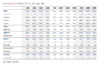이녹스첨단소재, 실적 회복세에 신사업 모멘텀까지…성장세 기대-키움