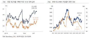 하이투자증권 "美 신용등급 강등, 부채 리스크로 번질라"