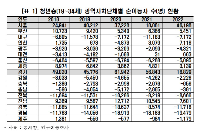 "저성장·저출산 문제 해소하려면 지역 벤처금융 활성화 시급"