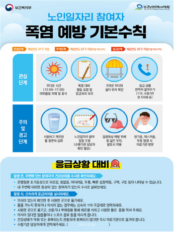 복지부, 노인일자리사업 실외 활동  7~11일 전면 중단