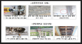 전국 6000여 곳 안전 보수·보강 대상 발굴...안전 취약 시설 점검