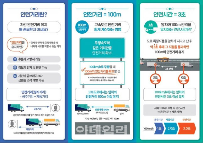 "8월 낮 시간 고속도로 사망자, 연중 두 번째로 높아"