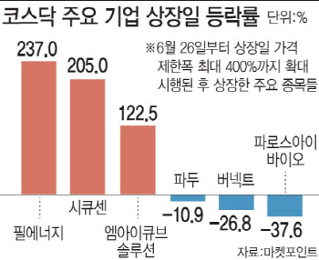 찬바람 부는 IPO 시장 띄울 '키맨' 나올까