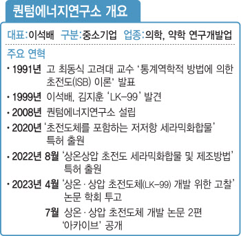 초전도체로 전 세계 주목받은 퀀텀에너지연구소는 어떤 곳?