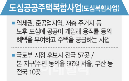 "헐값된 내집, 철근 누락 보니 못참아"…LH '도심복합사업' 반대 확산