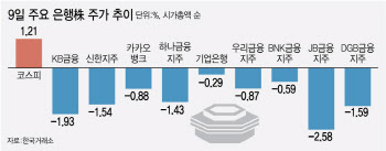 미국 은행 무더기 강등에…국내 은행주도 '시무룩'