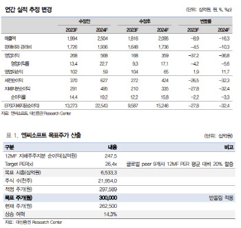 엔씨소프트, 하반기 실적 부진 우려에 보수적 접근 추천…목표가↓-대신
