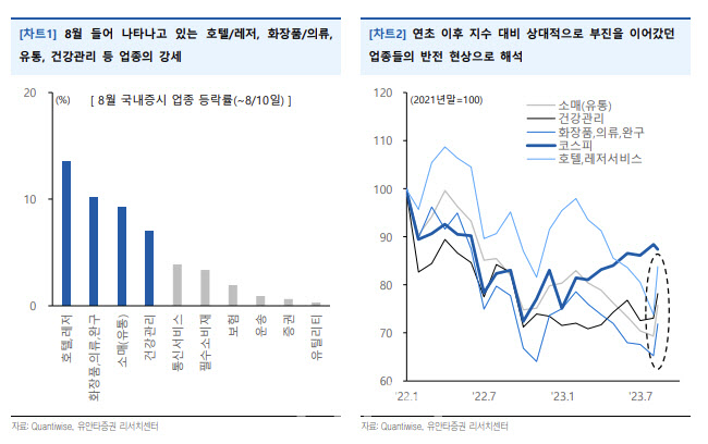 "금리도, 실적도…당분간 박스권 순환매 장세"