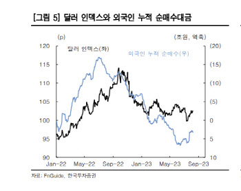 “연말 환율 전망치 1270원…외국인 수급 돌아올 것”