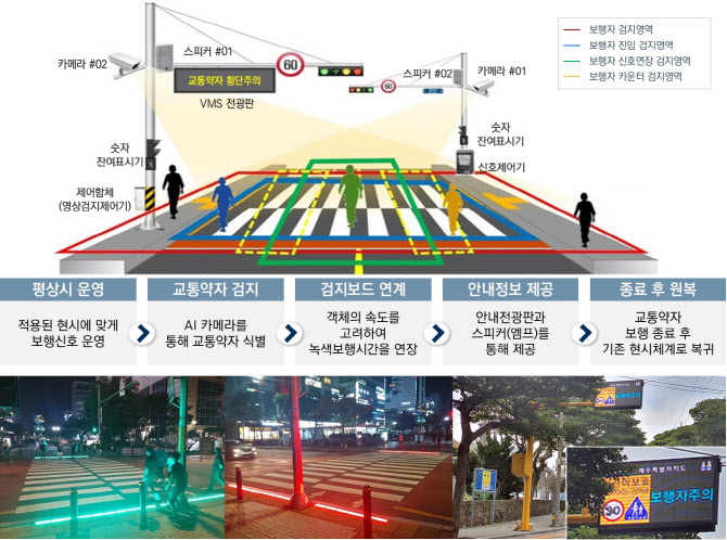 포천시, 국토부 지능형교통체계 구축 공모 도전장