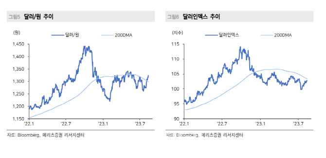 메리츠증권 “이란 동결자금 이슈 해소…8월 중 1300원대 되돌림”