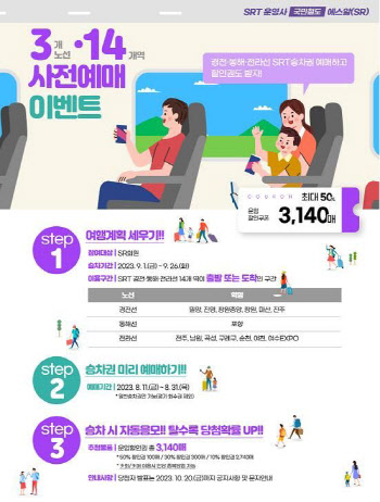 SRT 동해·전라선 노선 확대 기념, 최대 '반값' 할인 이벤트