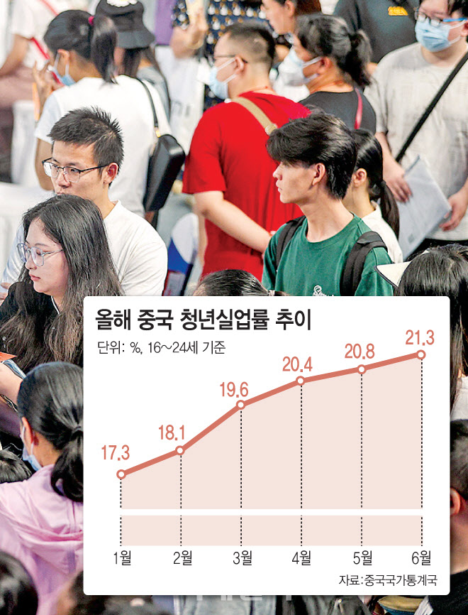 中 취업난 얼마나 심각하길래…돌연 청년실업률 비공개