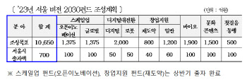 5조 '서울비전펀드'조성…서울시 "올해 1조, 미래유니콘 육성"