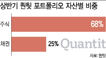 상반기 AI가 쓸어담은 '이 종목' 무엇…AI도 외면한 종목은