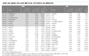 "실적 강한 '기관 빈집' 찾아라…자동차·운송·기계"