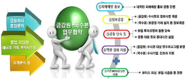 “불법 리딩방 전면조사”…금감원·경찰 공동조사 추진