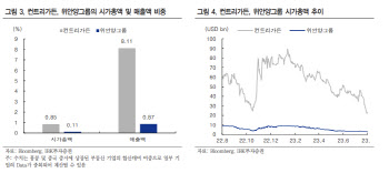 "中 부동산 리스크 부각…코스피, 2400중후반서 저점 탐색"