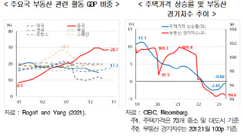 현대경제硏 "中 금융시장 리스크 누증…국내 전이 가능성 유의"