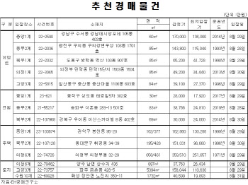 [e추천경매물건]동작구 '래미안상도' 115.0㎡, 12.8억에 매물 나와