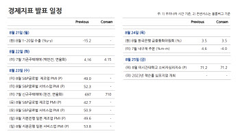 잭슨홀 미팅 모멘텀 될까…환율 1350원 테스트