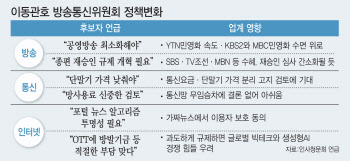 이동관 호(號) 방통위, 세진 위상에 방송·통신·인터넷 업계 긴장