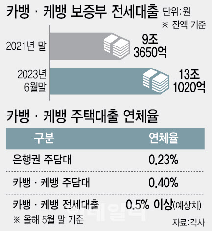 보증기관 믿고 허술한 대출 심사…당국, 인뱅 집중 점검