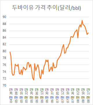 가동률 70%대로 뚝...석유화학사 가동률 회복 시점은?