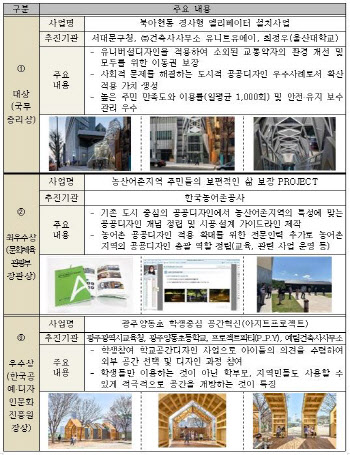 ‘공공디자인대상’에 이동약자 위한 ‘북아현동 경사형 엘리베이터’