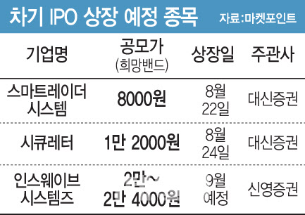 코스피 첫 상장도 '삐끗'…대형주 IPO도 '먹구름'