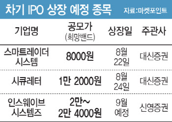 코스피 첫 상장도 '삐끗'…대형주 IPO도 '먹구름'