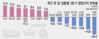 올라도 안심 못한다…코스피 압박하는 美금리·中환율