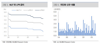 "中 경기우려, 정부부양에도 살아나지 않는 민간 심리"