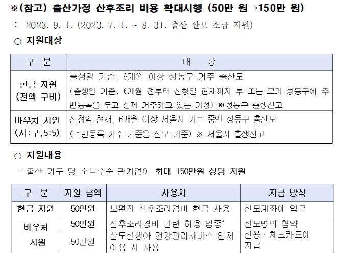 성동구, 내달부터 산후조리 비용 '50만→최대150만원' 확대[동네방네]