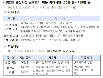 성동구, 내달부터 산후조리 비용 '50만→최대150만원' 확대[동네방네]