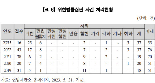 “위헌 법률 줄인다”…국회입법조사처, 입법영향분석 도입 제안