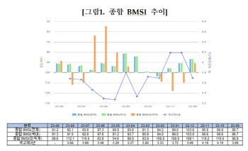 채권전문가 92% “8월 금통위 기준금리 동결 전망”