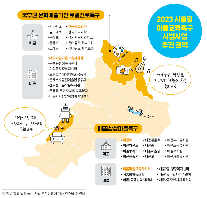 시흥시, 마을교육특구 시범사업 2곳 선정