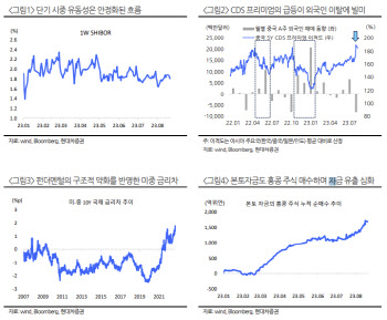 "中 증시, 부동산 사태에 급락…외국인이 빠져나간다"