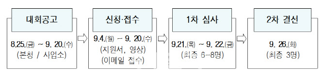 "충주시 홍보맨 넘는다"…서울시, 유튜버 선발대회 열어