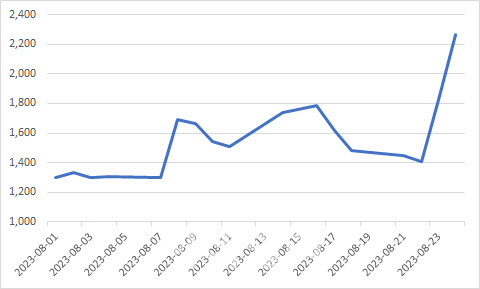 초전도체·맥신 이어 양자컴 테마주 들썩…이틀째 강세