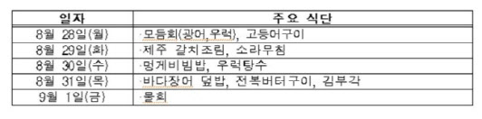 대통령실, 1주일간 구내식당서 국내 수산물 제공…국민 안심 취지