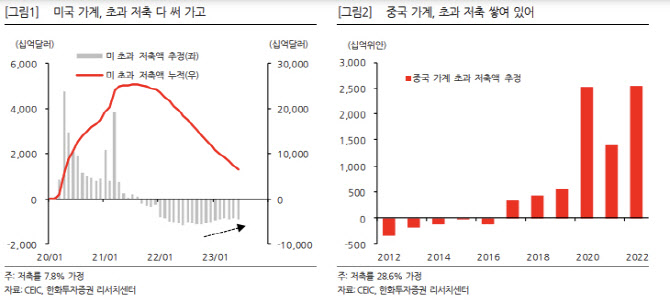 "9월 코스피, 경기민감 반등…테마주 순환매 진정될 것"