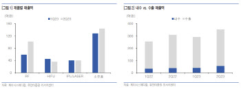 제이시스메디칼, 신제품 판매 본격화에 성장 속도 개선 기대…목표가↑-유안타