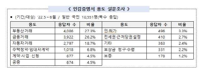 2025년부턴 인감증명서 제출 안 해도 부동산 매매 가능